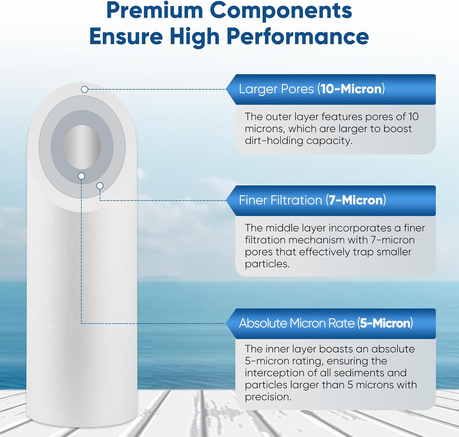 PUREPLUS Whole House Sediment Filter - maintenance image