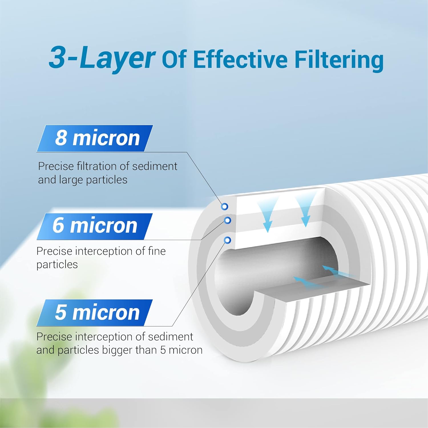 Key features of AQUA CREST AP810 filter