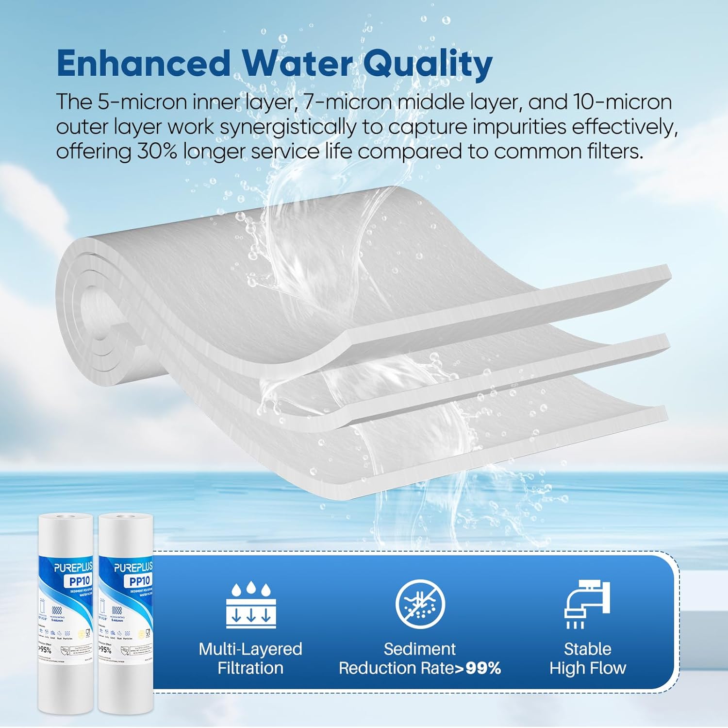 PUREPLUS Whole House Sediment Filter - real world performance image