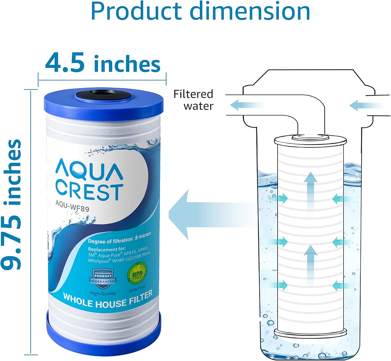 AQUA CREST AP810 whole house filter