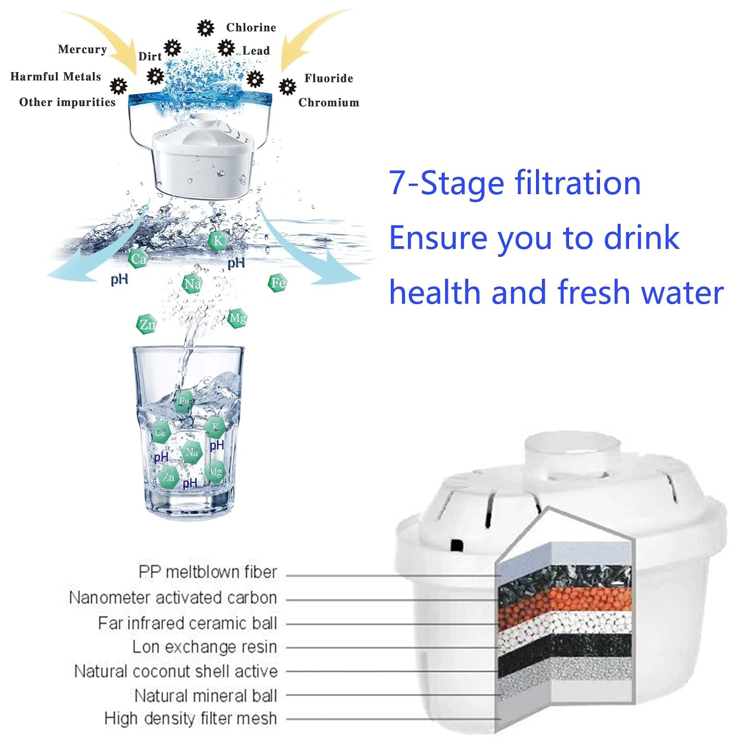 Hskyhan Alkaline Water Filter Pitcher real-world performance image
