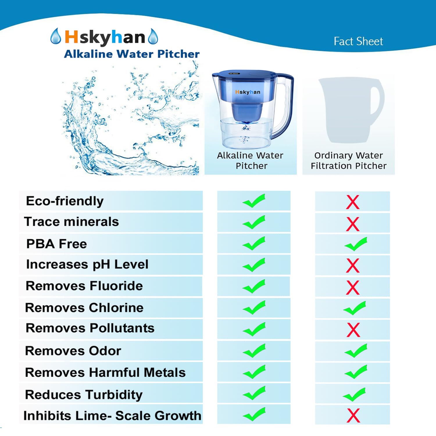 Hskyhan Alkaline Water Filter Pitcher ease of use image