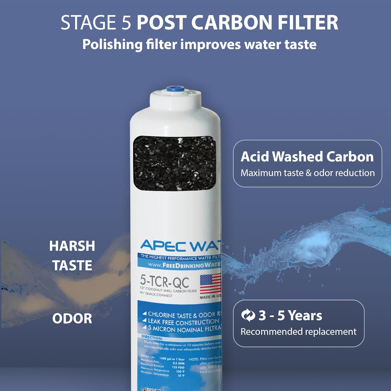 Pros and trade-offs image for APEC filter set
