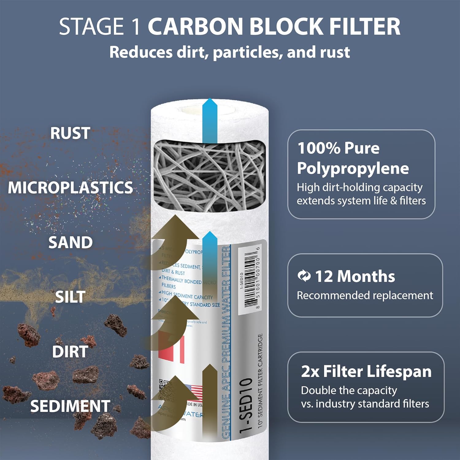 Key features of the APEC replacement filter set