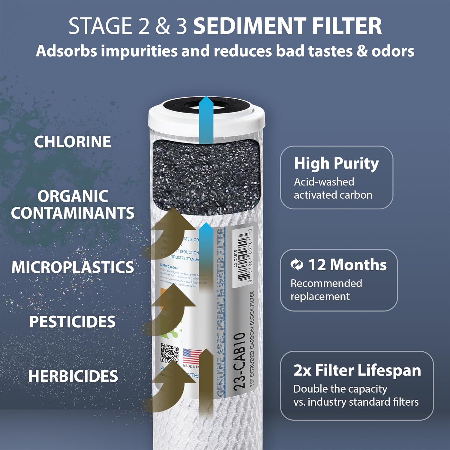 Performance example image for APEC filters