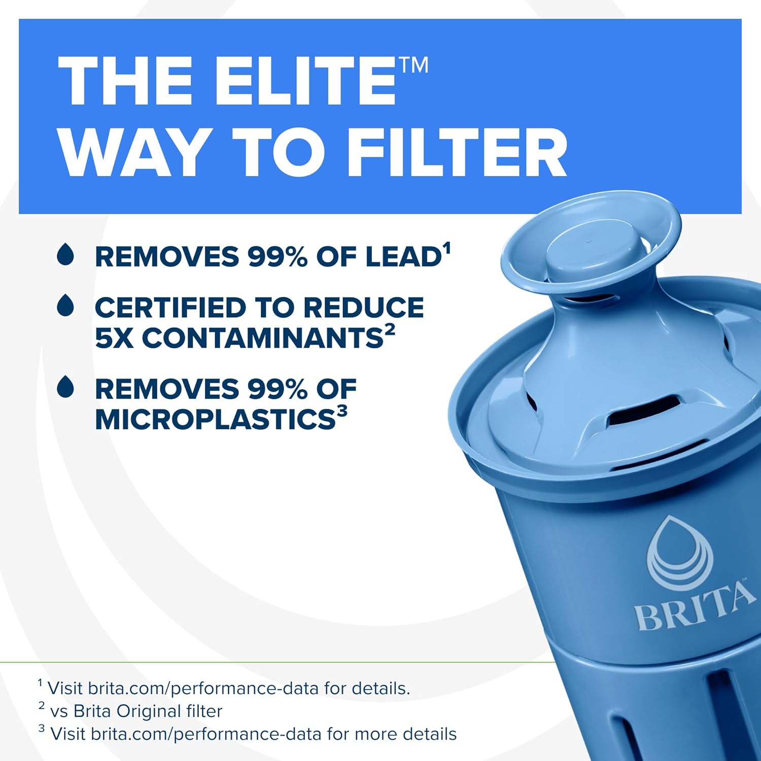Brita Elite Water Filter Replacements for Pitchers and Dispensers, BPA-Free, Reduces 99% of Lead, Lasts Six Months or 120 Gallons, Includes 2 Pitcher Replacement Filters — Overview