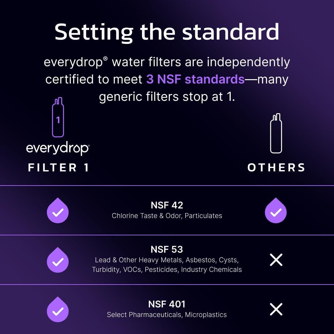 everydrop by Whirlpool Ice and Water Refrigerator Filter 1, EDR1RXD1, Single-Pack — Ease of Use and Maintenance