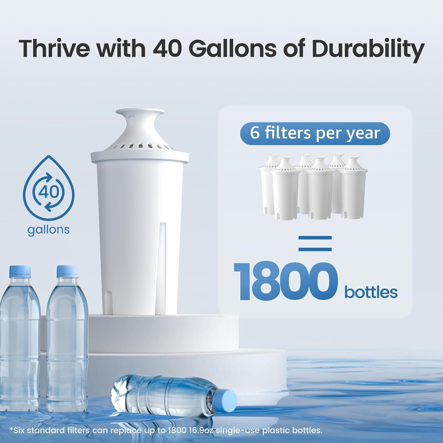 AQUA CREST Filter Replacement for Brita® Water Pitcher & Dispenser, 6 Pack | Compatible with Brita® Pitchers and Dispensers, OB03, Mavea® 107007 and More, NSF Certified, 1 Year Filter Supply, BPA-Free — Who This Product Is For