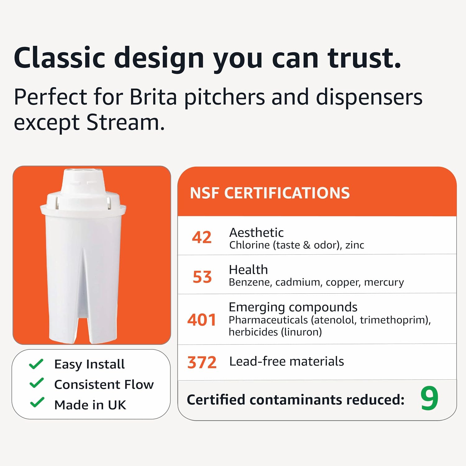 Amazon Basics Enhanced Water Filters for Pitcher, Brita Compatible, 3-Pack | Water filter cartridge, water pitcher filters reduce 9 contaminants, 6-Month Filter, WQA & NSF Certified, BPA-Free — Ease of Use and Maintenance