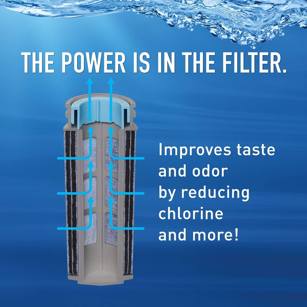 Brita Stream Replacement Water Filter for Stream Pitchers and Dispensers Only, WGA NSF/ANSI Certified, As-You-Pour Filtration, Removes Chlorine Taste & Odor, 3 Filters — Overview