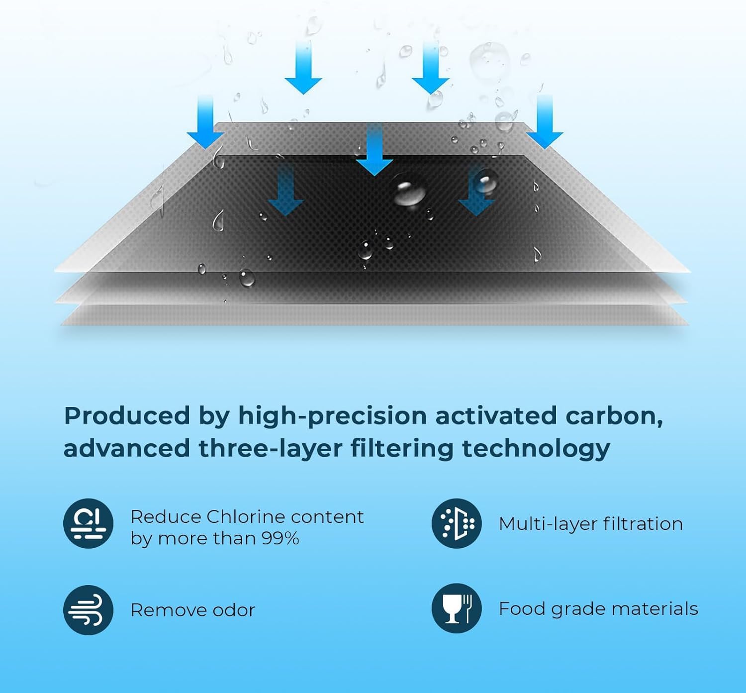 Crystala Filters XWFE (Built-in CHIP) Refrigerator Water Filter 1-Pack — Pros and Trade-Offs