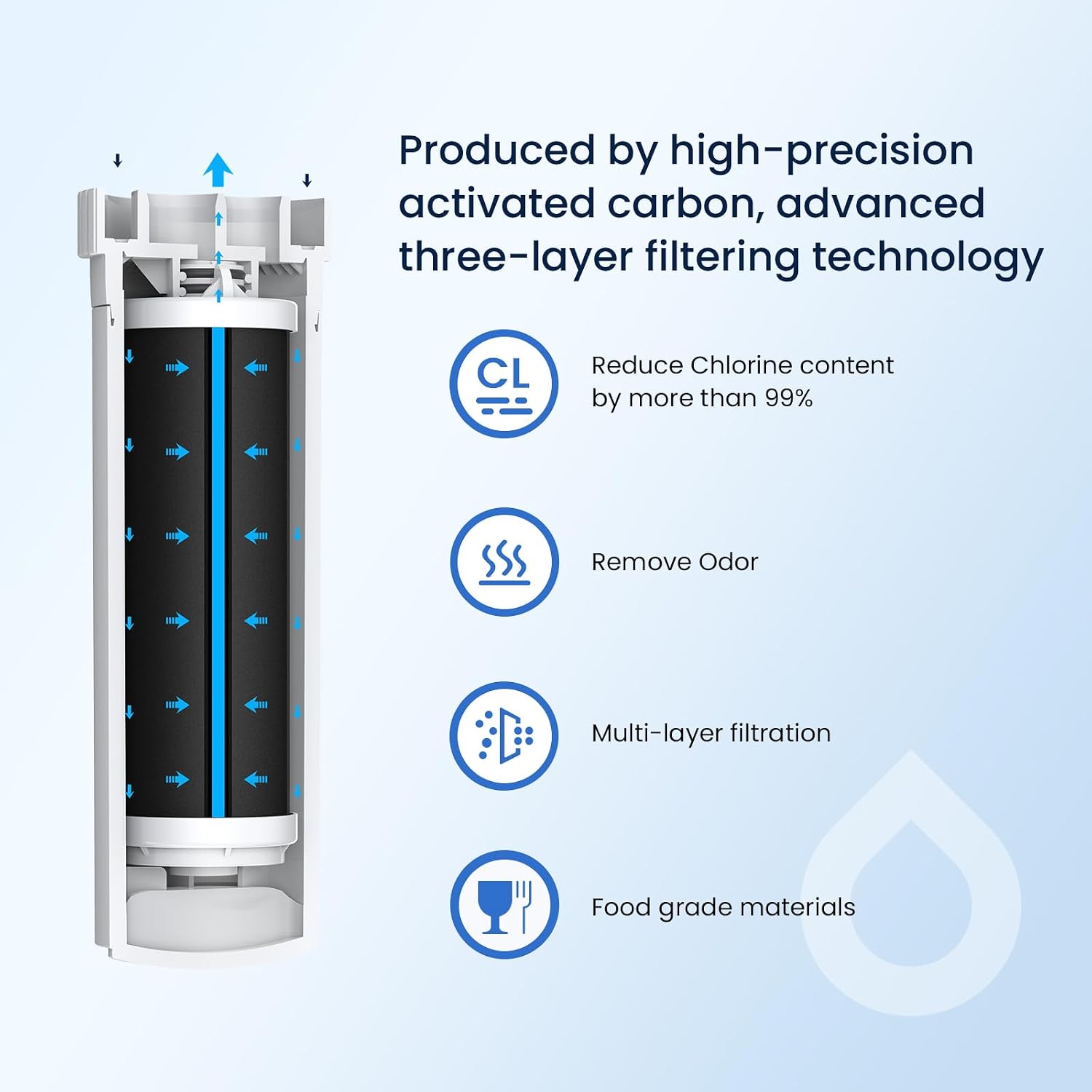GLACIER FRESH XWFE (Built-in CHIP) Refrigerator Water Filter Pack of 1 — Pros and Trade-Offs