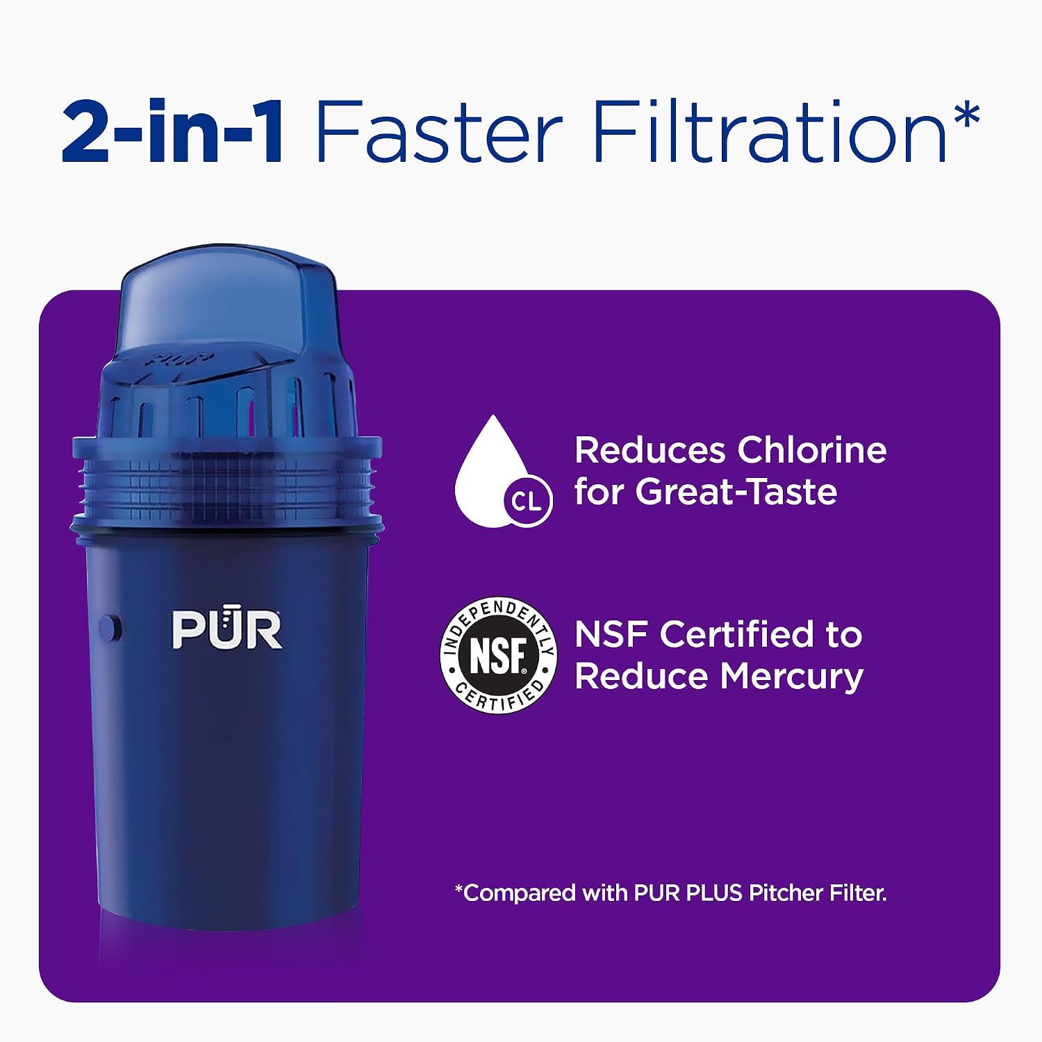 PUR Water Pitcher & Dispenser Replacement Filter 4-Pack | Genuine PUR Water Filter, 2-in-1 Powerful and Faster Filtration, 8-Month Value — Key Features