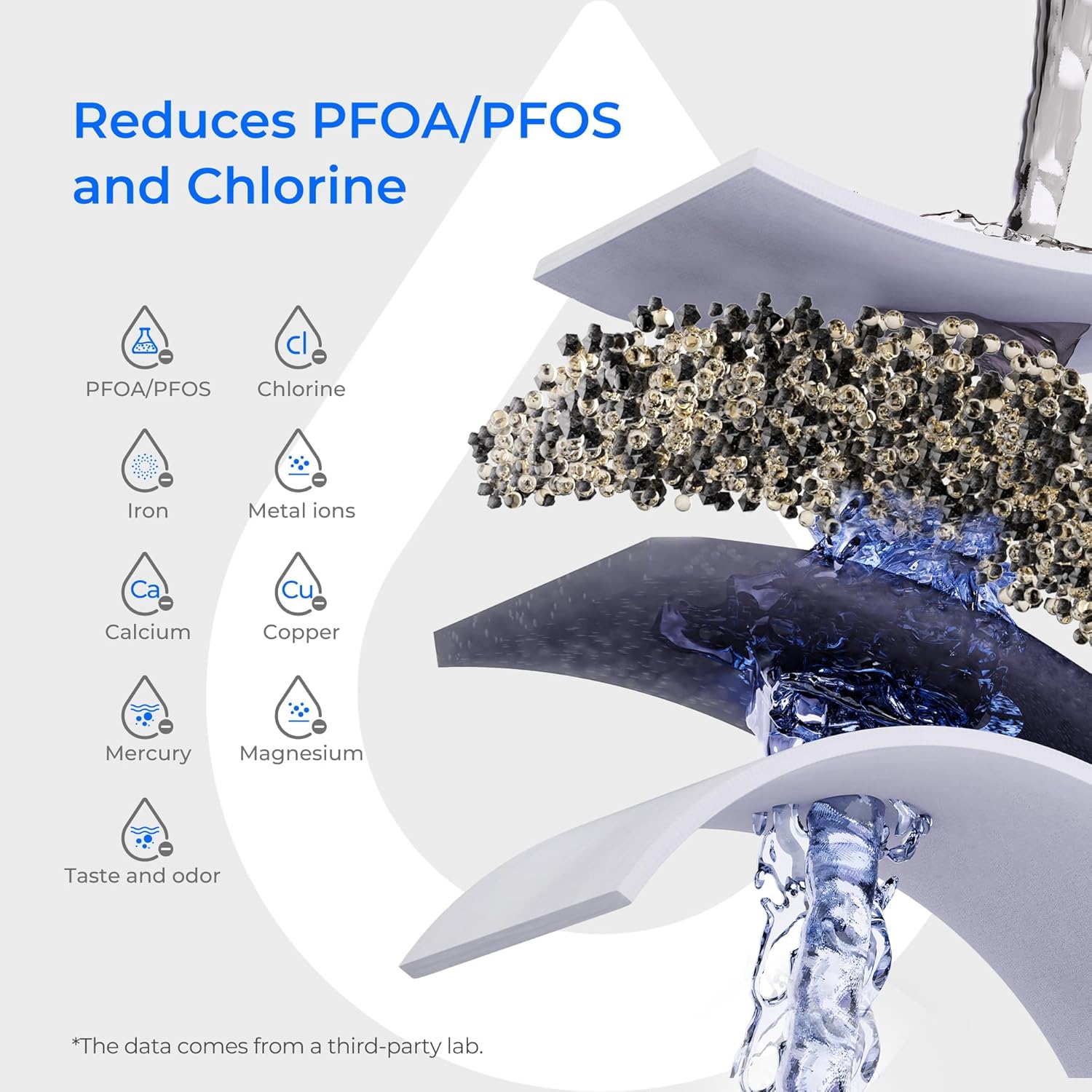 Waterdrop PT-07B Water Filter Pitcher, 10-Cup, NSF Certified, Blue | 200-Gallon Long-Life Filter, Improves Coffee & Tea Taste, Reduces PFOA/PFOS and Chlorine, 5X Longer Filter Life — Pros and Trade-Offs