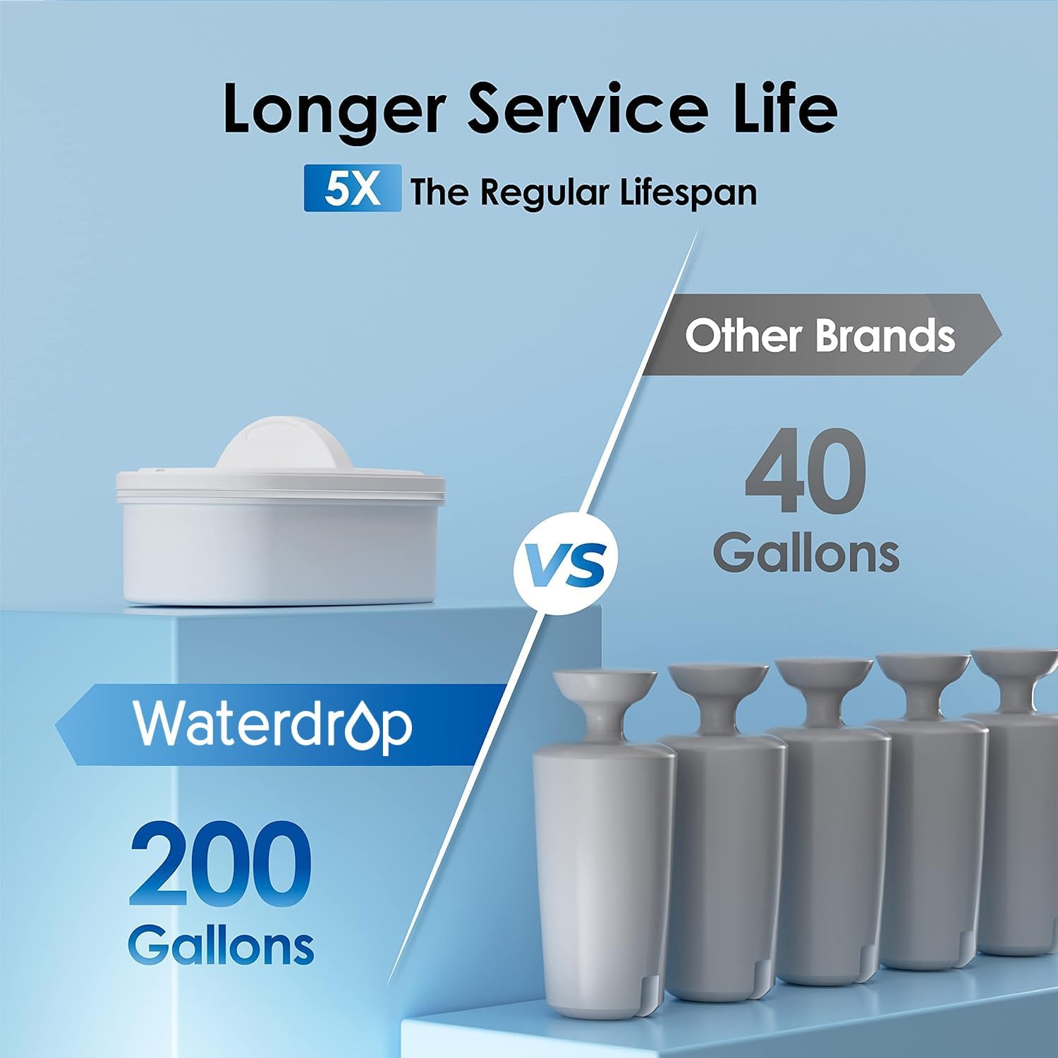 Waterdrop WFD-22L Large Water Filter Dispenser, 40-Cup Water Filter Pitcher, 200-Gallon Long-Life, Reduces Chlorine, PFOA/PFOS and More, BPA Free, Black — Ease of Use and Maintenance