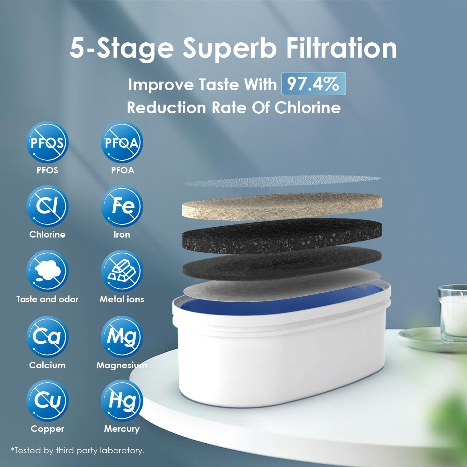 Waterdrop WFD-40L Water Filter Dispenser, 35-Cup Capacity, Black | 200-Gallon Long-Life Water Filter Pitcher, Large Capacity, Reduces Chlorine, PFOA/PFOS and More, BPA Free — Key Features