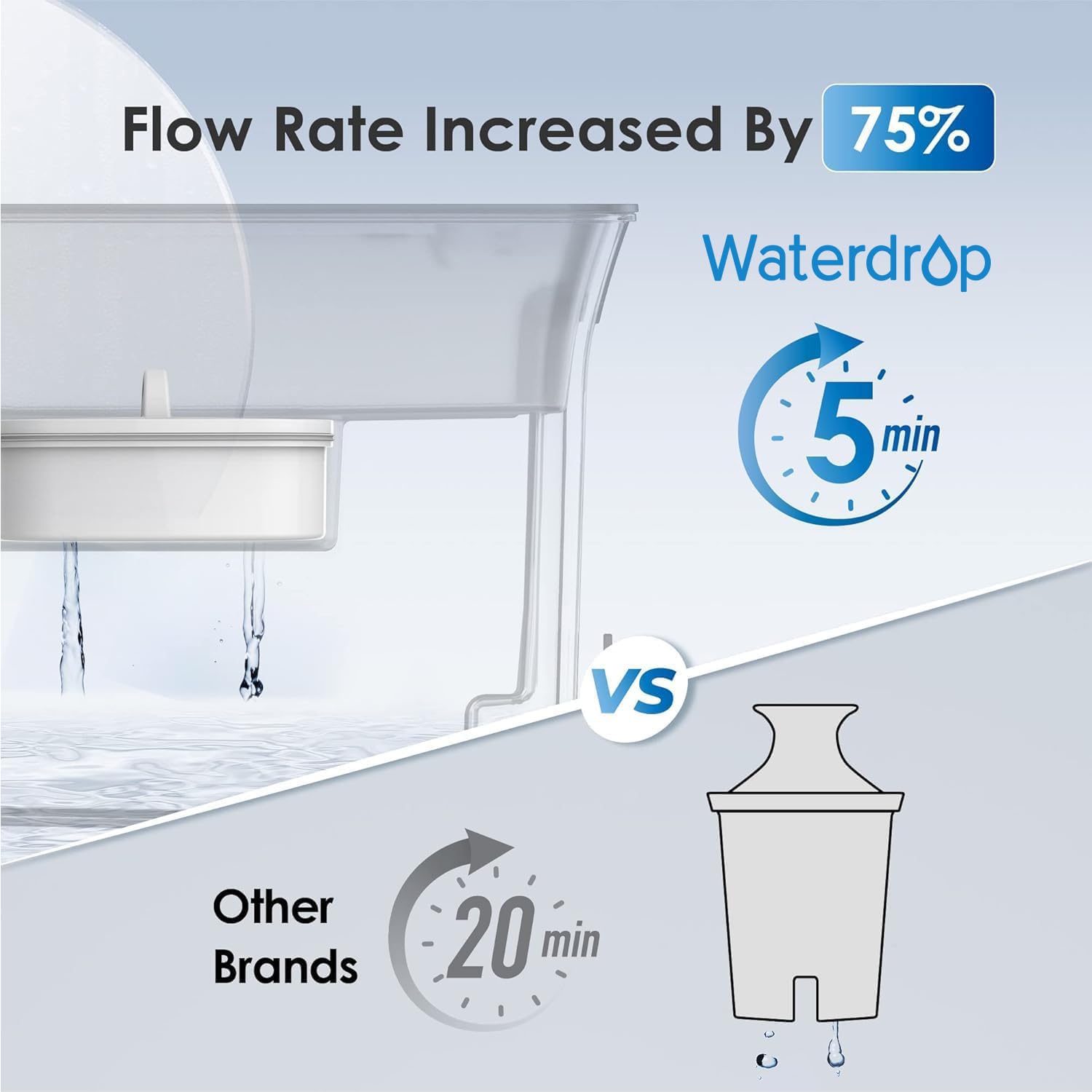 Waterdrop WFD-40L Water Filter Dispenser, 35-Cup Capacity, Black | 200-Gallon Long-Life Water Filter Pitcher, Large Capacity, Reduces Chlorine, PFOA/PFOS and More, BPA Free — Real-World Performance