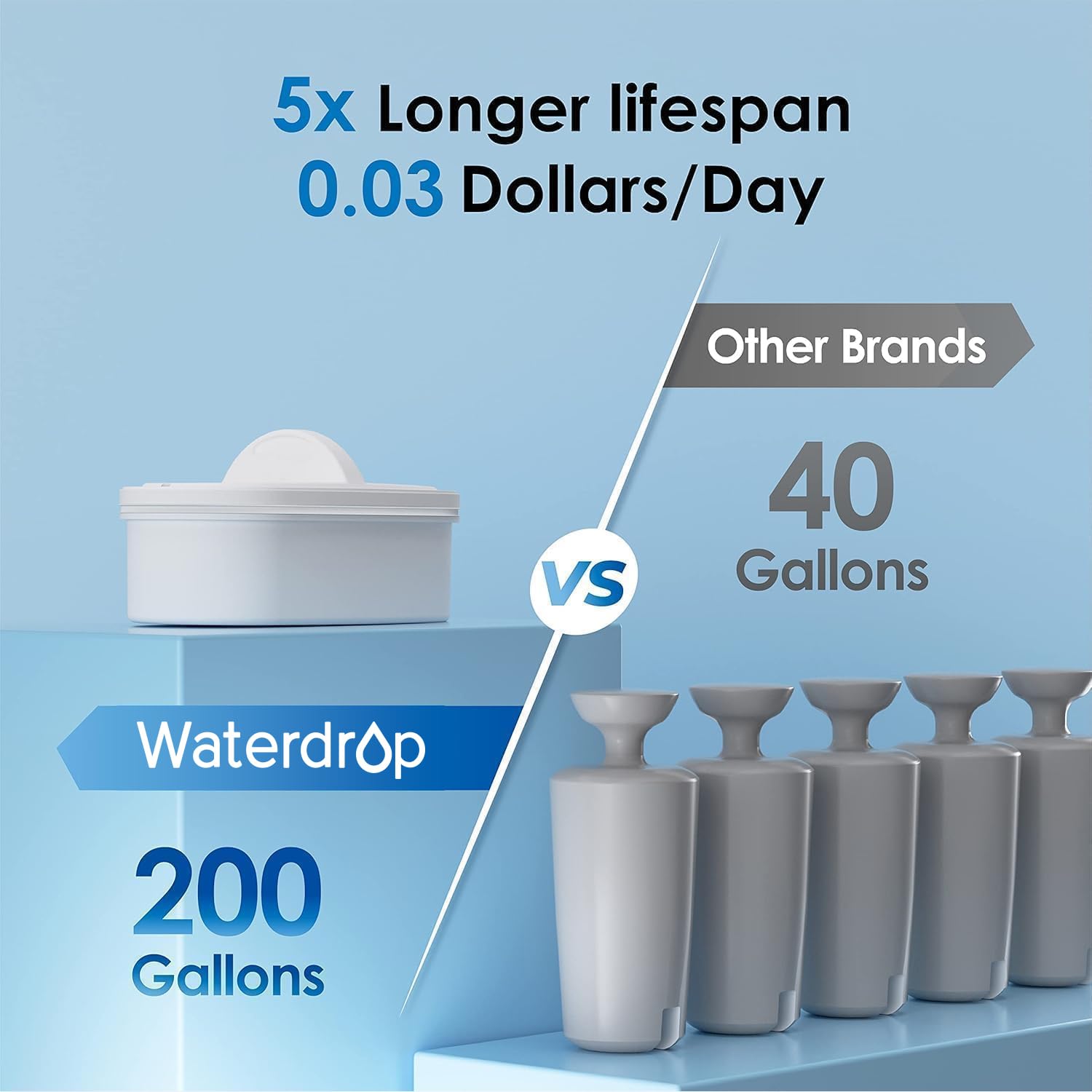 Waterdrop WFD-40L Water Filter Dispenser, 35-Cup Capacity, Black | 200-Gallon Long-Life Water Filter Pitcher, Large Capacity, Reduces Chlorine, PFOA/PFOS and More, BPA Free — Ease of Use and Maintenance