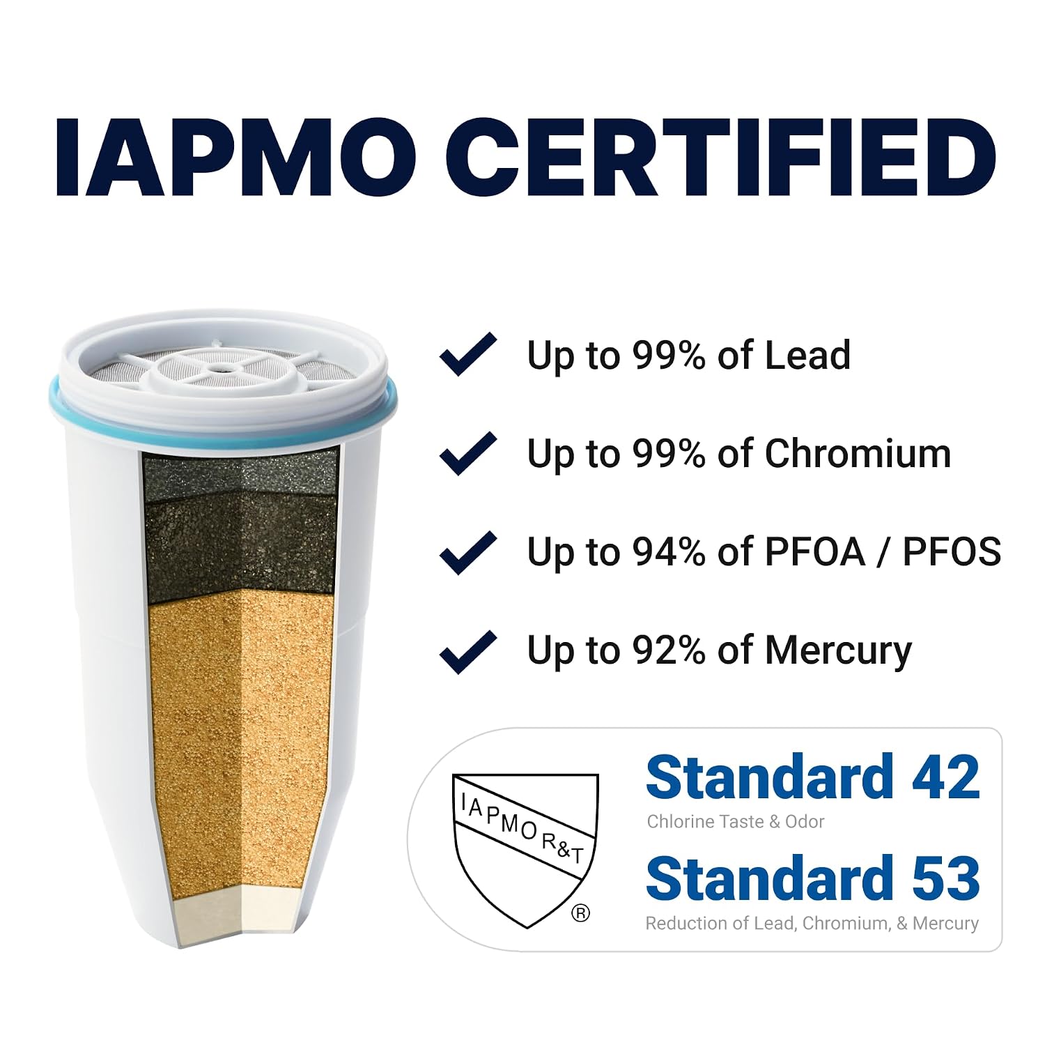 ZeroWater 32-Cup 5-Stage Water Filter Dispenser with Instant Read Out - 0 TDS for Improved Tap Water Taste - IAPMO Certified to Reduce Lead, Chromium, and PFOA/PFOS — Real-World Performance