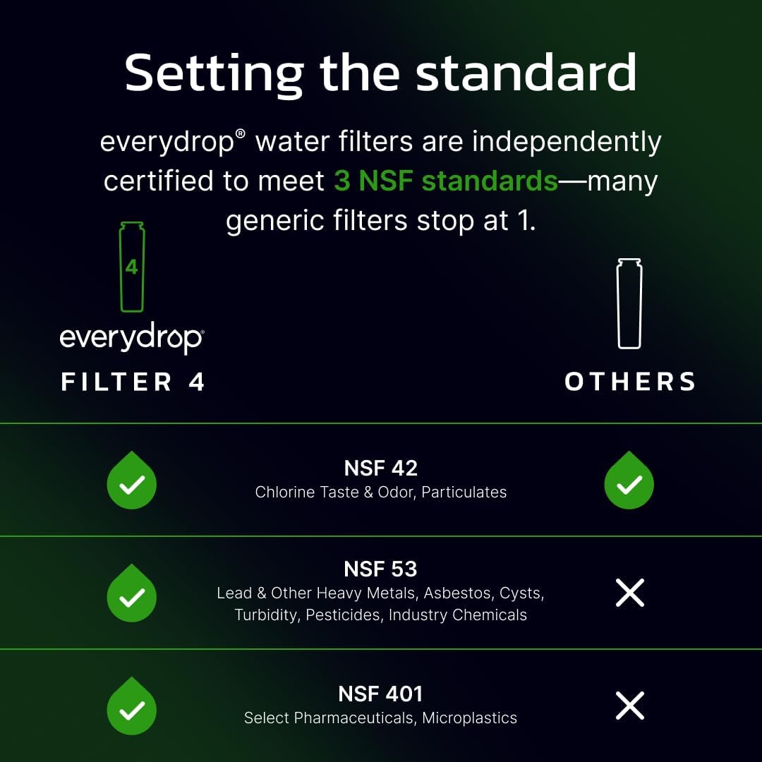 everydrop® by Whirlpool Ice and Water Refrigerator Filter 4, EDR4RXD1, Single-Pack — Ease of Use and Maintenance