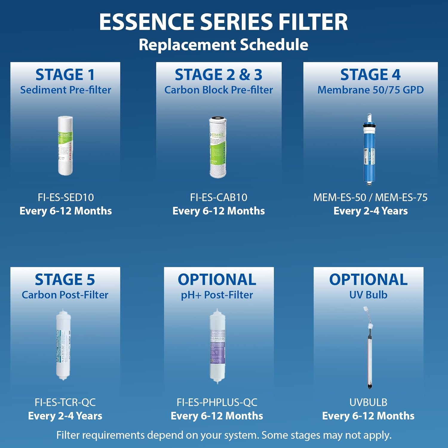 APEC Water FILTER-SET-ES Replacement Reverse Osmosis Pre-Filter Set — Ease of Use and Maintenance