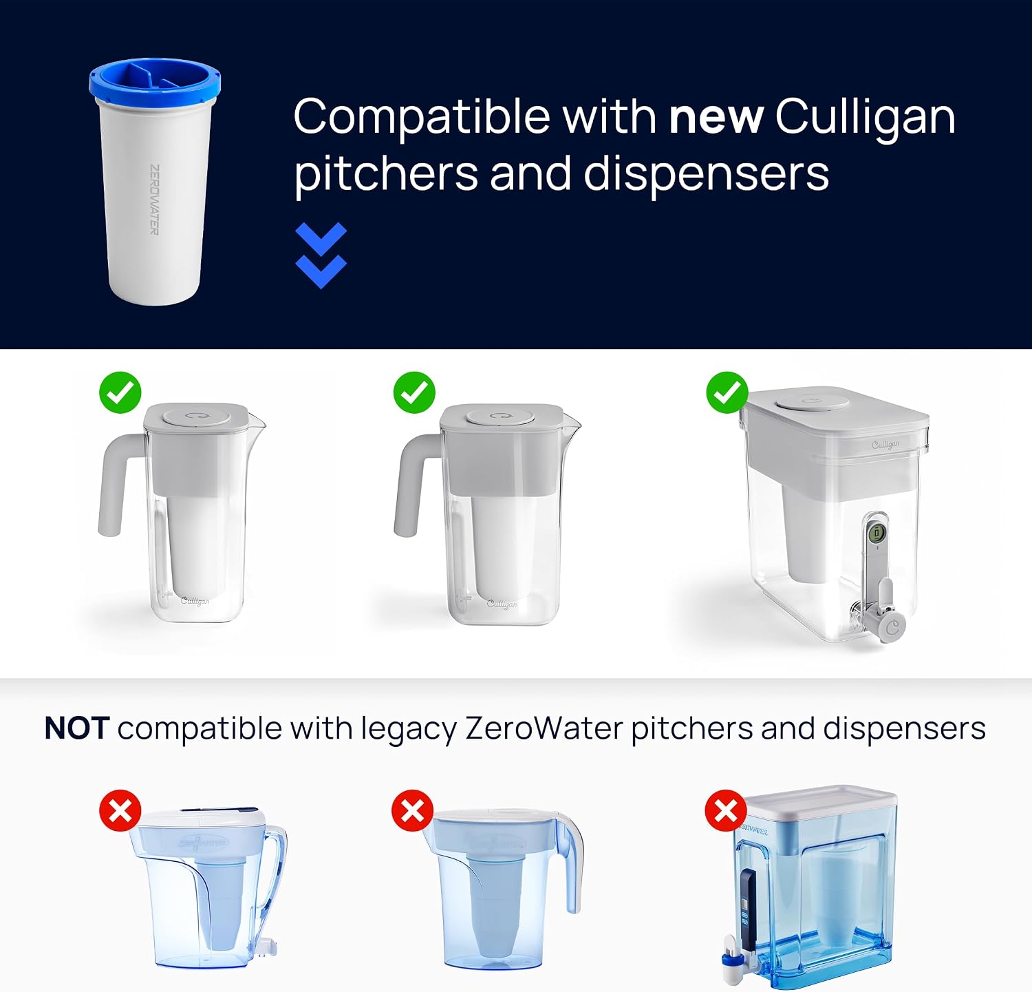 Culligan ZeroWater Replacement Water Filter Removes PFAS 2-Pack — Overview