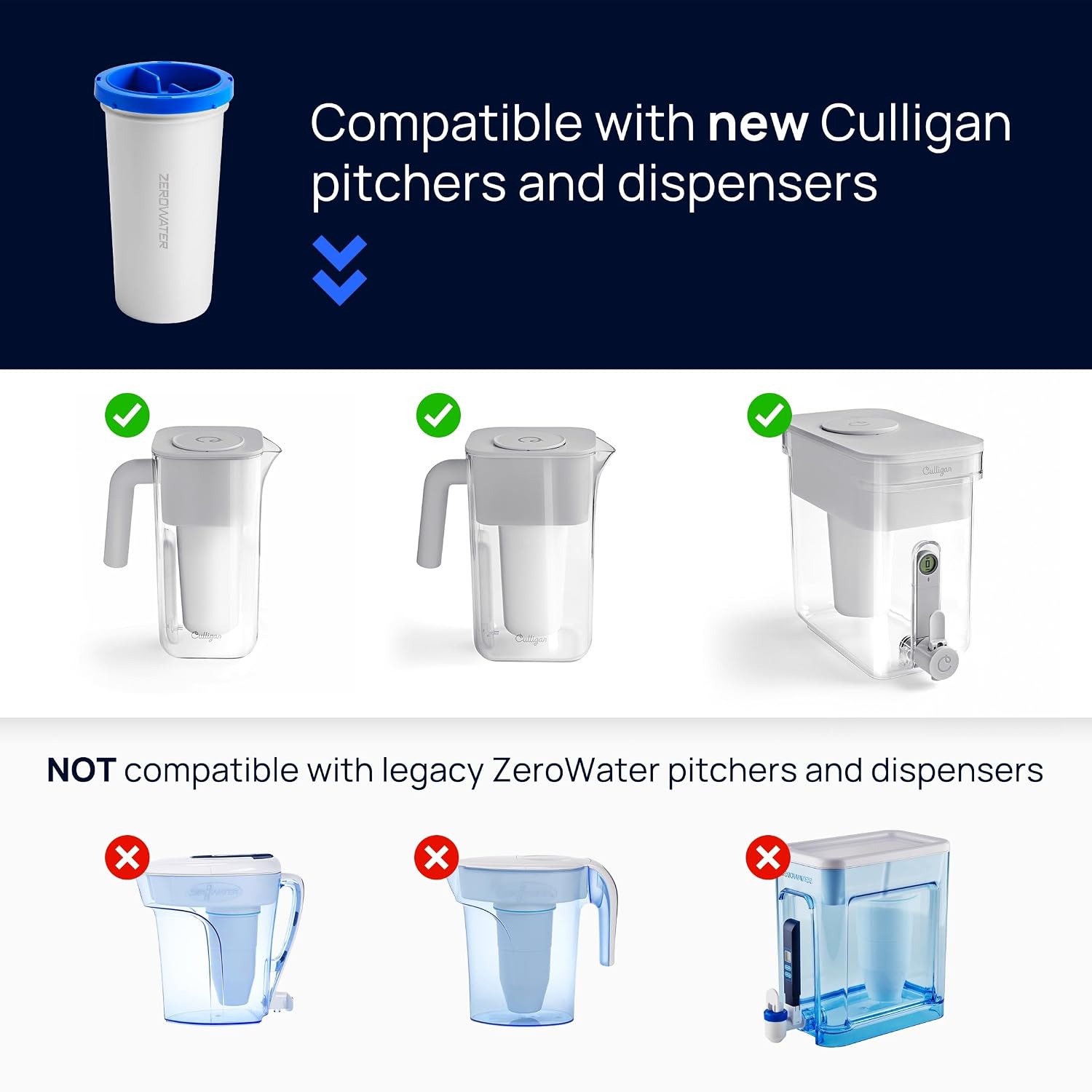 Culligan with ZeroWater Technology 10-Cup Water Filter Pitcher – Includes 5-Stage Advanced Water Filter, IAPMO Certified to Reduce Lead, Total PFAS (Forever Chemicals), Mercury, Fluoride, and Chlorine — Pros and Trade-Offs