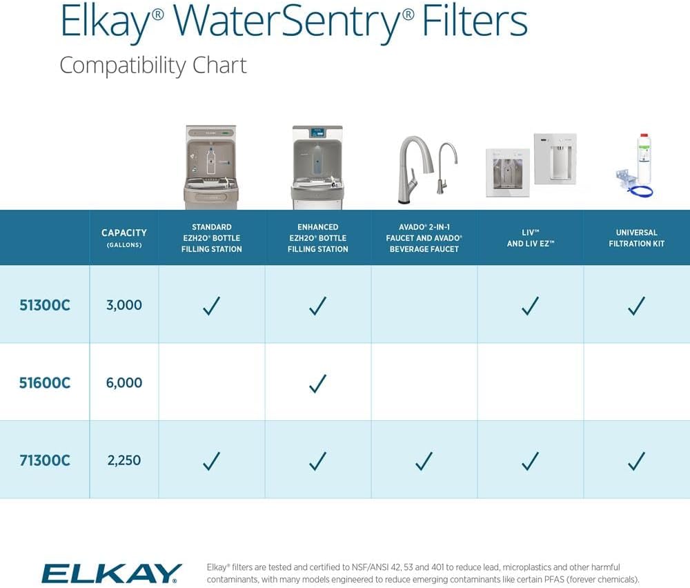 Elkay WaterSentry Plus Water Bottle Filter - 1 Each — Pros and Trade-Offs